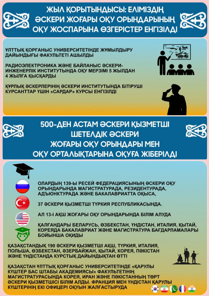 Біреудің әйелінде бітіру